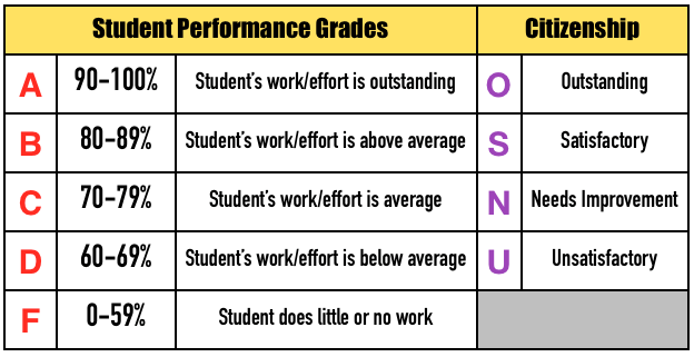 Grades & Citizenship Table 